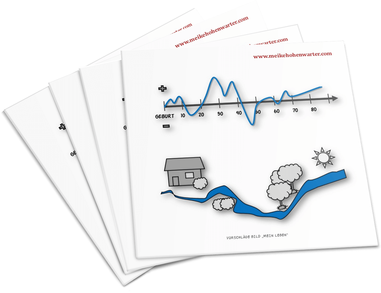 Grafiken für Hörbuch-Kunden