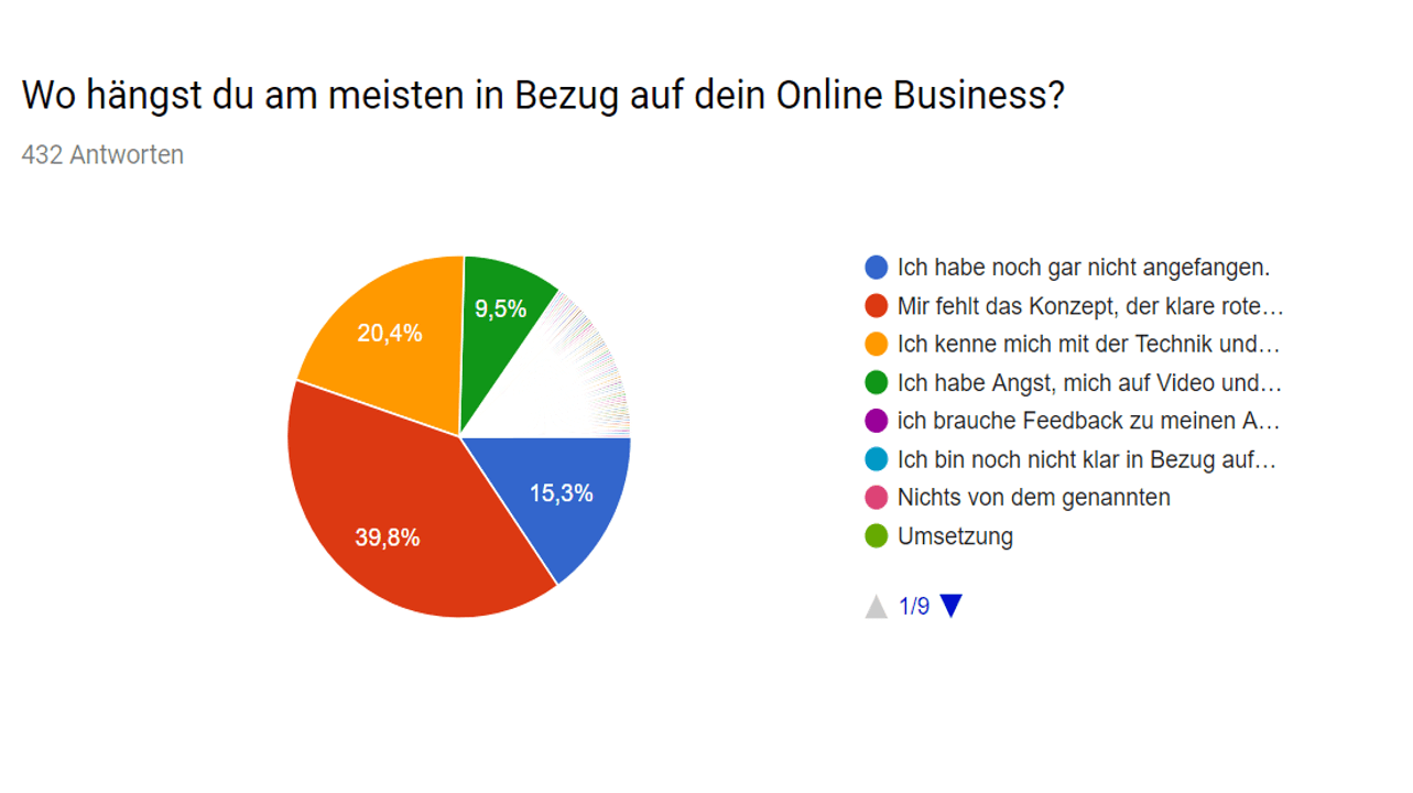 Umfrage_Frage 2