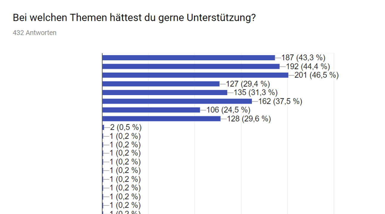 Umfrage_Frage 3