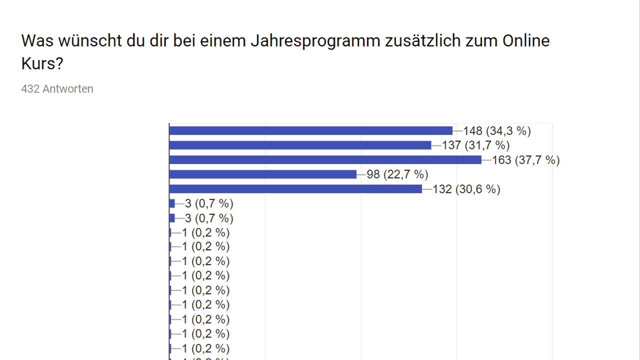 Umfrage_Frage 4