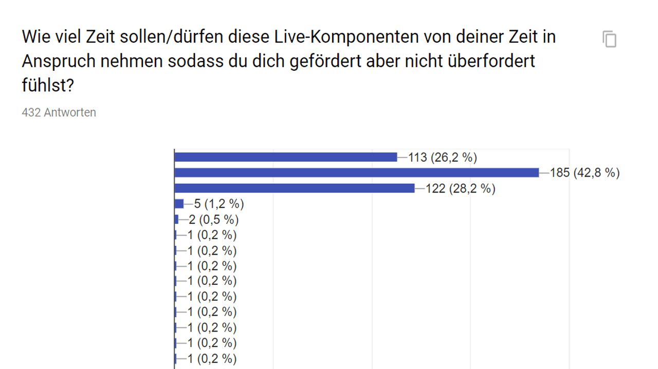 Umfrage_Frage 5