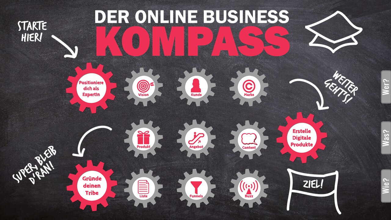 OB Kompass Thumbnail OB Kompass Thumbnail
