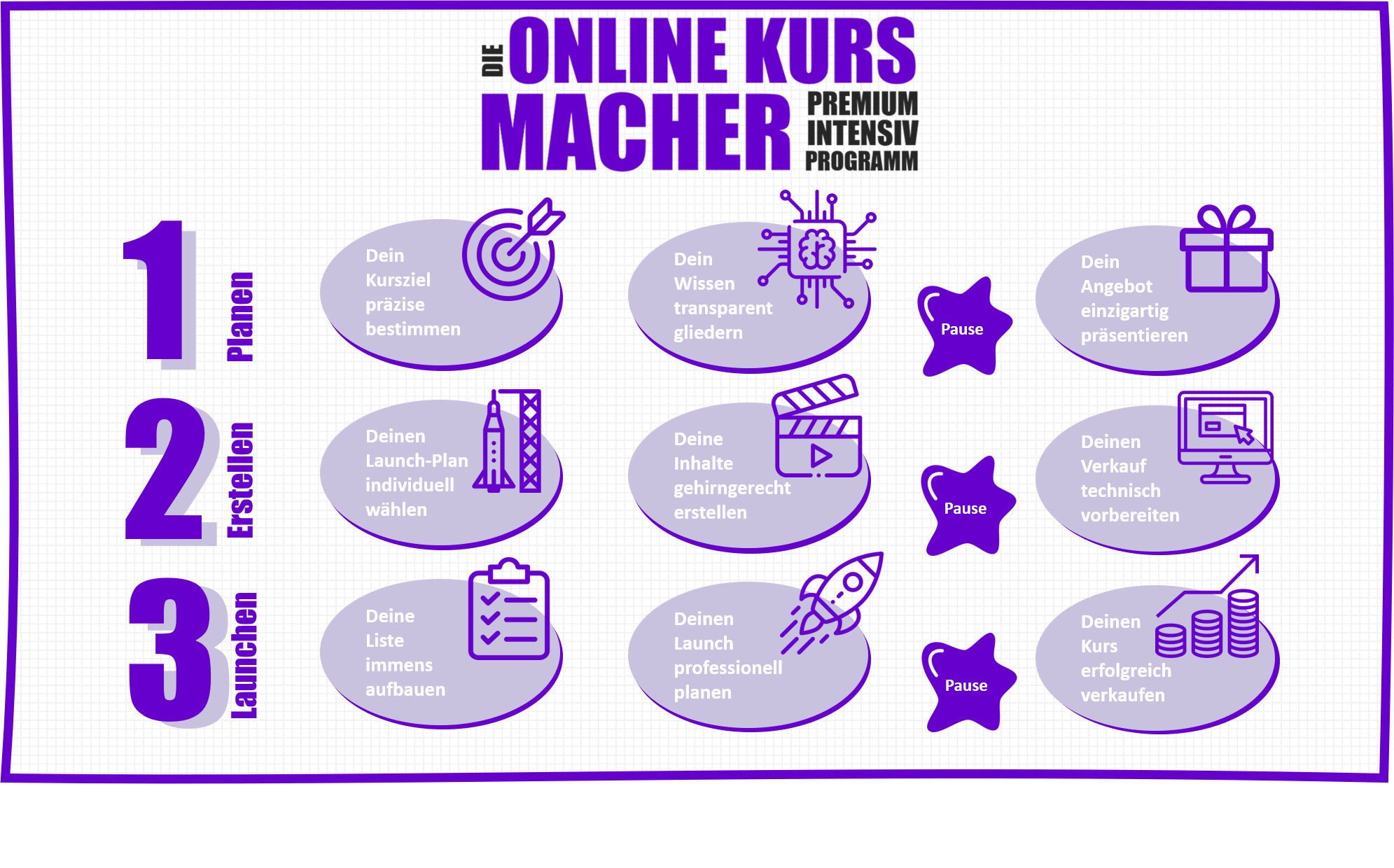 OKM Framework OKM Framework