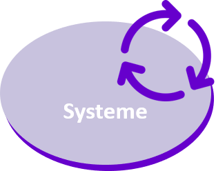 Systeme v Systeme v
