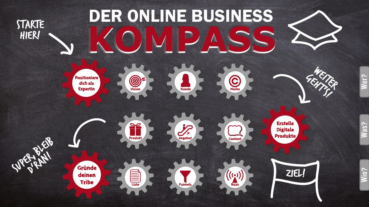 Kompass rot Kompass rot