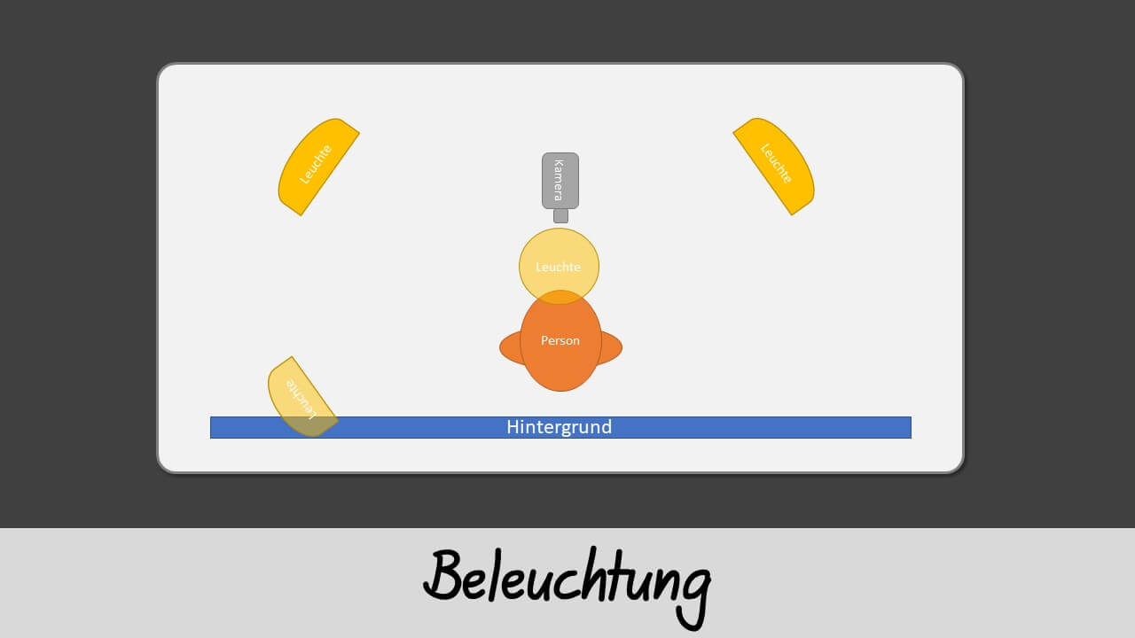 Beleuchtung