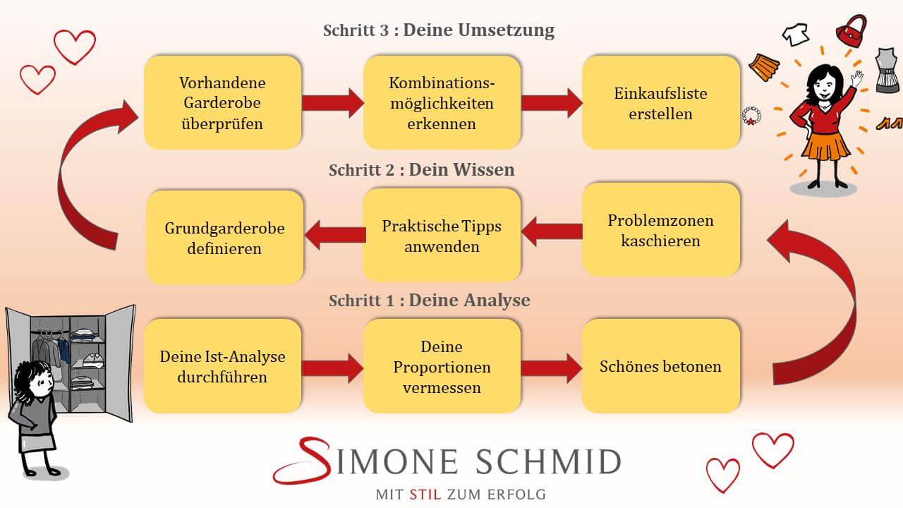Simone Schmid Simone Schmid