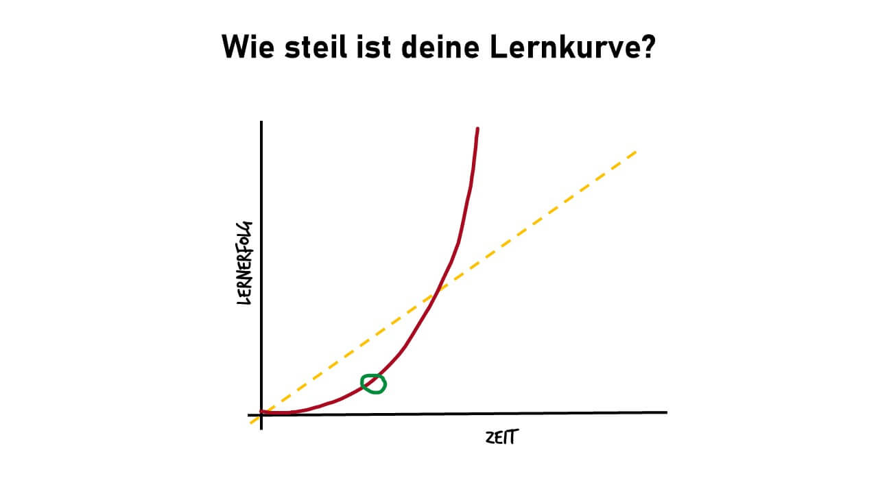 Lernkurve