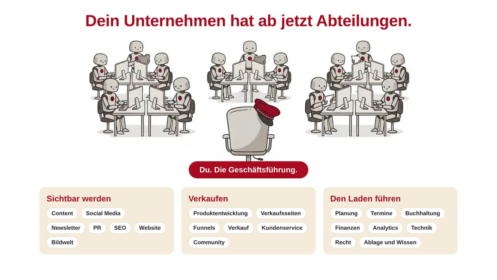 Illustration: drei Roboter-Teams an Schreibtischen, davor ein leerer Chefsessel mit roter Kapitänsmütze, darunter die Abteilungen in drei Gruppen: Sichtbar werden, Verkaufen, Den Laden führen