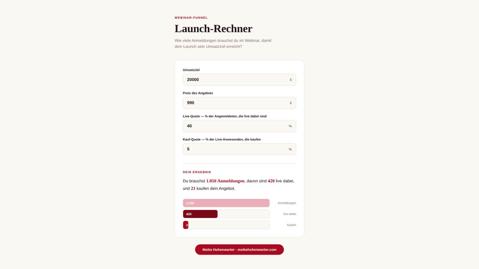 Launch-Rechner mit Beispielwerten für Umsatzplanung
