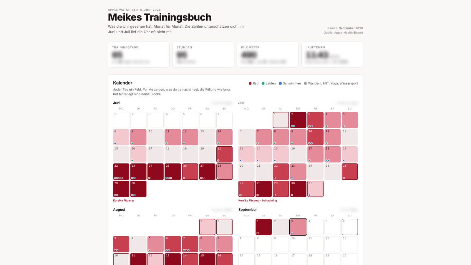 Meikes Trainingsbuch als Kalender, Kennzahlen unkenntlich gemacht