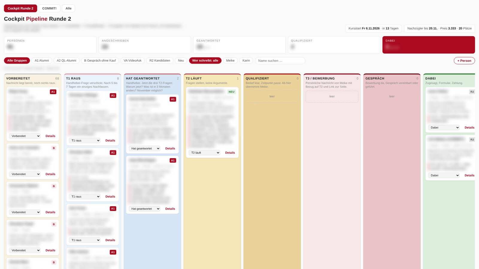 Verkaufs-Pipeline als Kanban-Board mit Spalten von „Vorbereitet" bis „Dabei", Namen unkenntlich gemacht