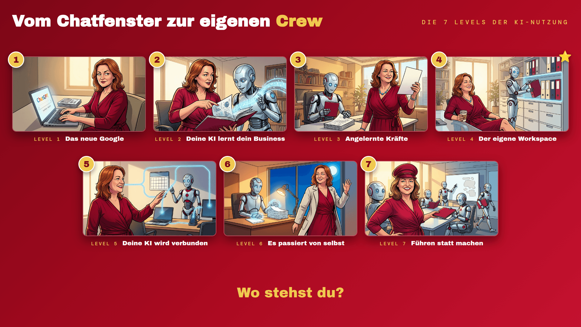 Die 7 Stufen der KI-Nutzung auf einen Blick, von Chatten bis Führen