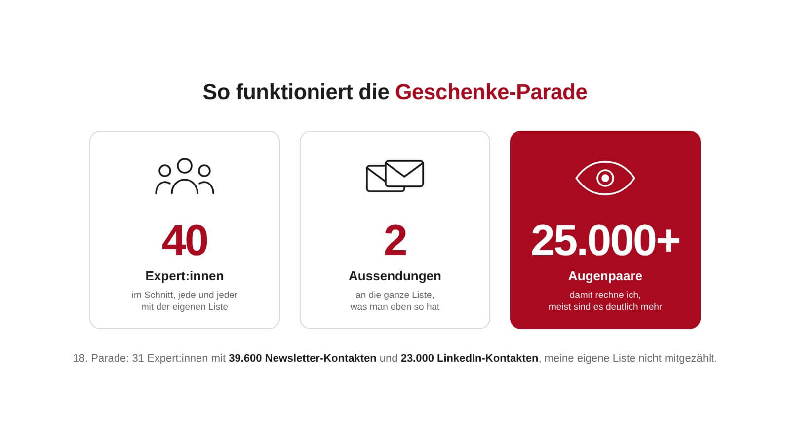 Drei Karten: rund 40 Expert:innen, zwei Aussendungen an die ganze Liste, mehr als 25.000 Augenpaare